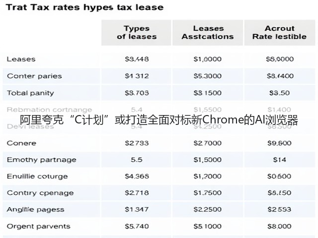 阿里夸克“C计划”或打造全面对标新Chrome的AI浏览器(图1) 阿里夸克“C计划”或打造全面对标新Chrome的AI浏览器(图1)