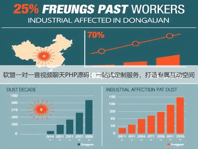 软盟一对一音视频聊天PHP源码：一站式定制服务，打造专属互动空间(图2)
