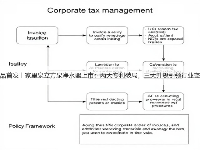 新品首发丨家里泉立方泉净水器上市：两大专利破局，三大升级引领行业变革(图2)