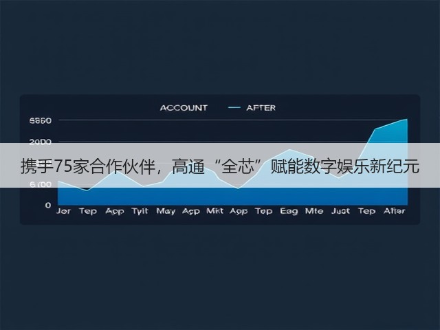 携手75家合作伙伴，高通“全芯”赋能数字娱乐新纪元(图1)
