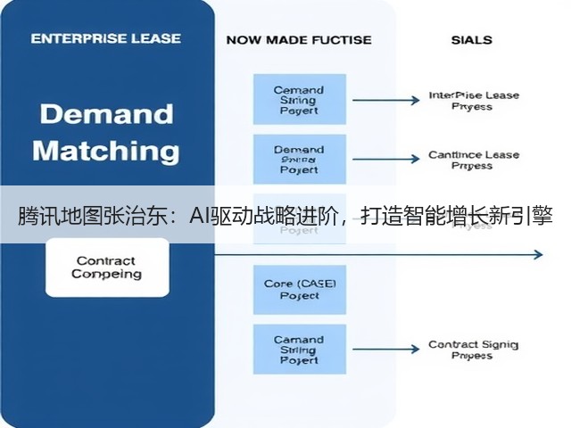 腾讯地图张治东:AI驱动战略进阶,打造智能增长新引擎(图2) 腾讯地图张治东:AI驱动战略进阶,打造智能增长新引擎(图2)