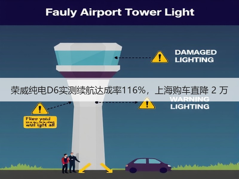 荣威纯电D6实测续航达成率116%，上海购车直降 2 万