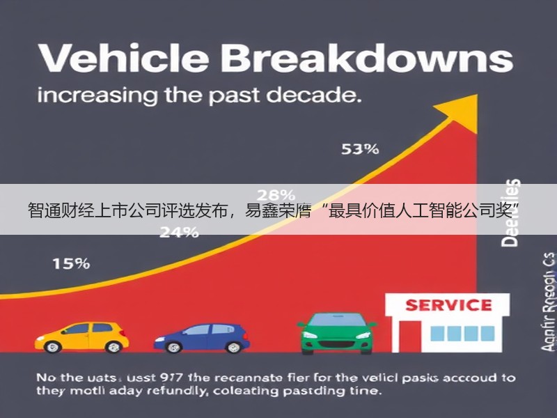 智通财经上市公司评选发布，易鑫荣膺“最具价值人工智能公司奖”
