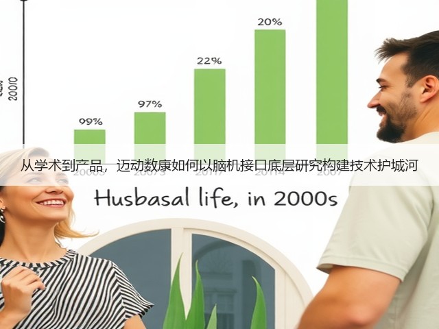 从学术到产品，迈动数康如何以脑机接口底层研究构建技术护城河(图3)