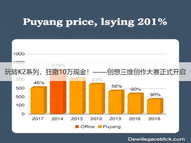 玩转K2系列，狂撒10万现金！——创想三维创作大赛正式开启(图3)