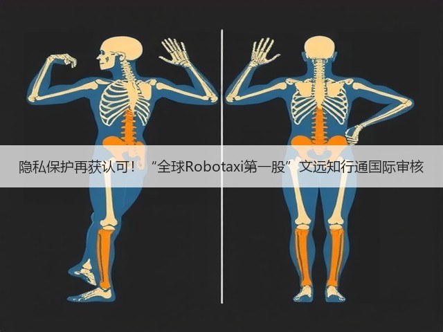 隐私保护再获认可!“全球Robotaxi第一股”文远知行通国际审核(图2) 隐私保护再获认可!“全球Robotaxi第一股”文远知行通国际审核(图2)