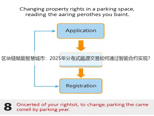 区块链赋能智慧城市：2025年分布式能源交易如何通过智能合约实现？(图1)