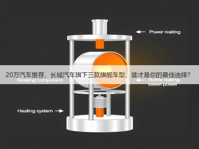 20万汽车推荐，长城汽车旗下三款旗舰车型，谁才是你的最佳选择？(图2)