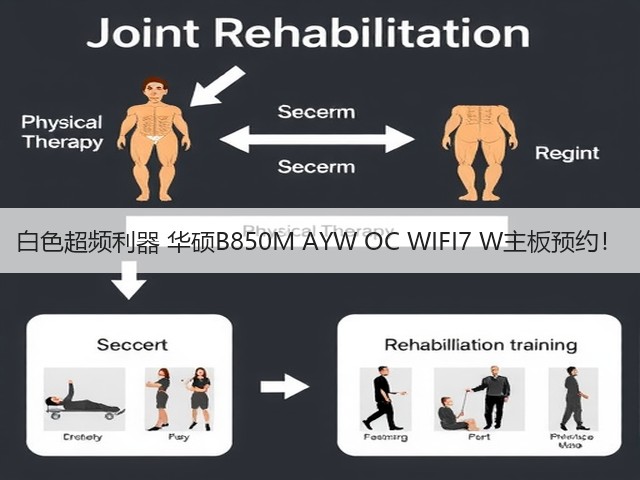 白色超频利器 华硕B850M AYW OC WIFI7 W主板预约!(图3) 白色超频利器 华硕B850M AYW OC WIFI7 W主板预约!(图3)