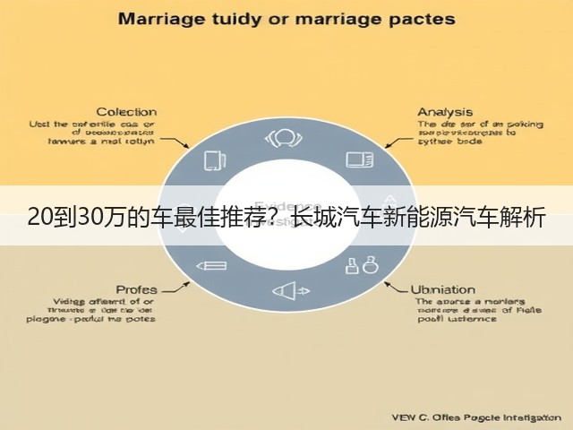 20到30万的车最佳推荐?长城汽车新能源汽车解析(图2) 20到30万的车最佳推荐?长城汽车新能源汽车解析(图2)