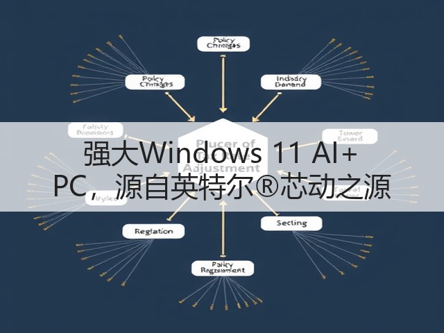 强大Windows 11 AI+ PC，源自英特尔®芯动之源(图2)