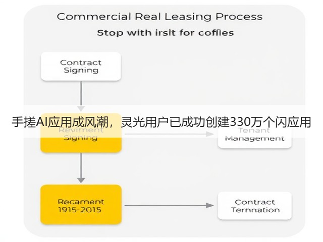 手搓AI应用成风潮,灵光用户已成功创建330万个闪应用(图1) 手搓AI应用成风潮,灵光用户已成功创建330万个闪应用(图1)