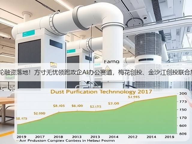 B+轮融资落地!方寸无忧领跑政企AI办公赛道,梅花创投、金沙江创投联合加持(图2) B+轮融资落地!方寸无忧领跑政企AI办公赛道,梅花创投、金沙江创投联合加持(图2)