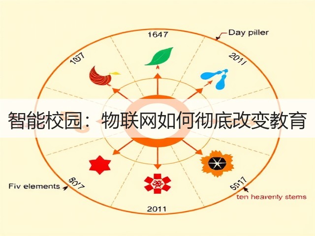智能校园：物联网如何彻底改变教育(图2)