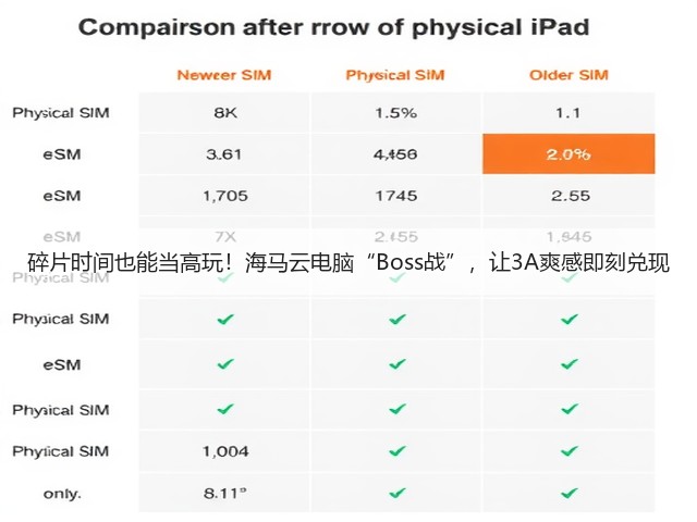 碎片时间也能当高玩!海马云电脑“Boss战”,让3A爽感即刻兑现(图3) 碎片时间也能当高玩!海马云电脑“Boss战”,让3A爽感即刻兑现(图3)