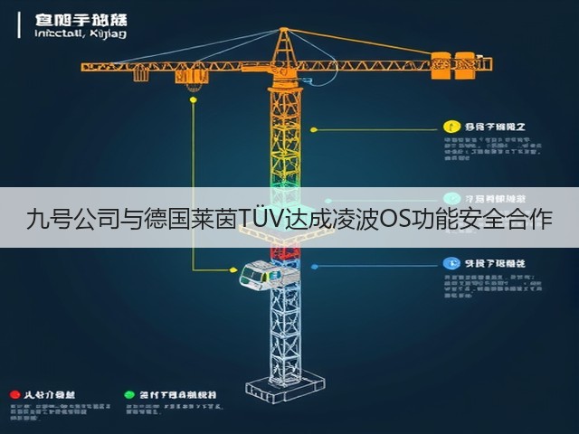 九号公司与德国莱茵TÜV达成凌波OS功能安全合作(图1) 九号公司与德国莱茵TÜV达成凌波OS功能安全合作(图1)