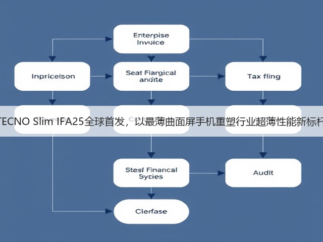 TECNO Slim IFA25全球首发,以最薄曲面屏手机重塑行业超薄性能新标杆(图3) TECNO Slim IFA25全球首发,以最薄曲面屏手机重塑行业超薄性能新标杆(图3)