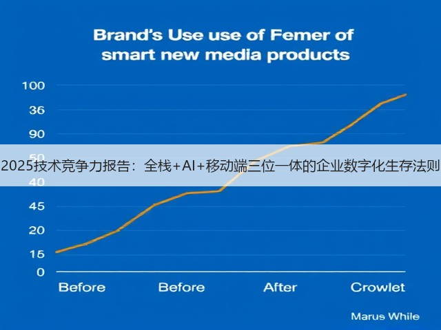 2025技术竞争力报告:全栈+AI+移动端三位一体的企业数字化生存法则(图1) 2025技术竞争力报告:全栈+AI+移动端三位一体的企业数字化生存法则(图1)