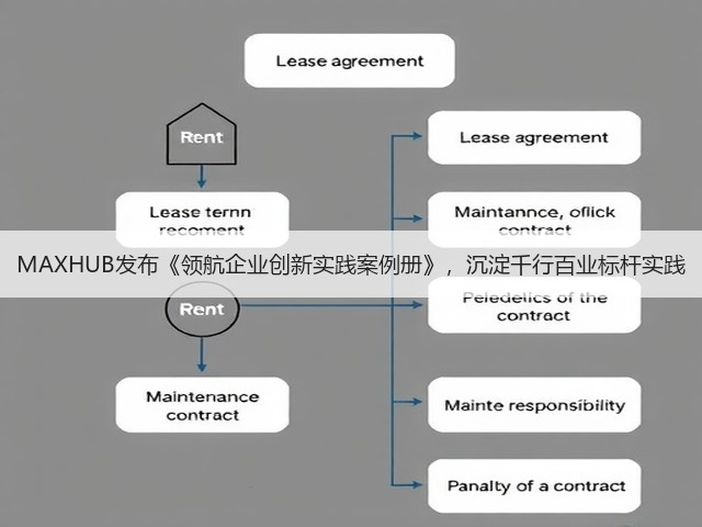 MAXHUB发布《领航企业创新实践案例册》,沉淀千行百业标杆实践(图3) MAXHUB发布《领航企业创新实践案例册》,沉淀千行百业标杆实践(图3)