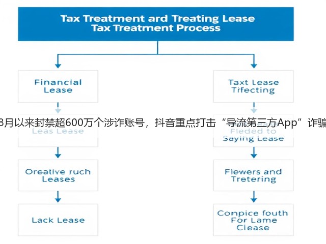8月以来封禁超600万个涉诈账号,抖音重点打击“导流第三方App”诈骗(图2) 8月以来封禁超600万个涉诈账号,抖音重点打击“导流第三方App”诈骗(图2)
