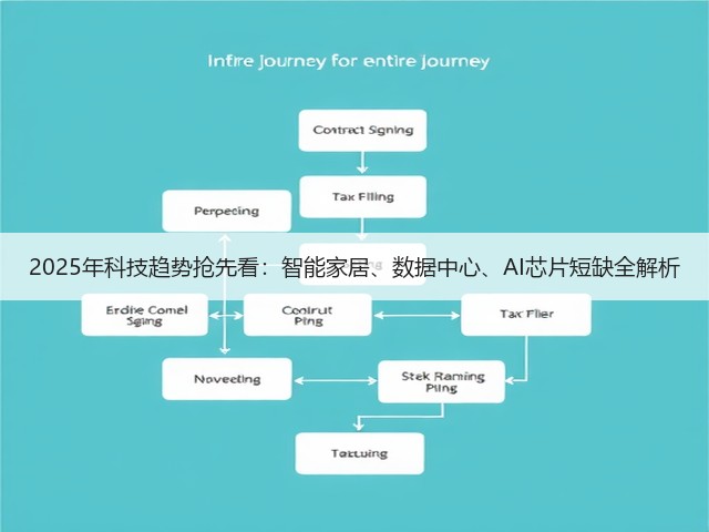 2025年科技趋势抢先看:智能家居、数据中心、AI芯片短缺全解析(图3) 2025年科技趋势抢先看:智能家居、数据中心、AI芯片短缺全解析(图3)