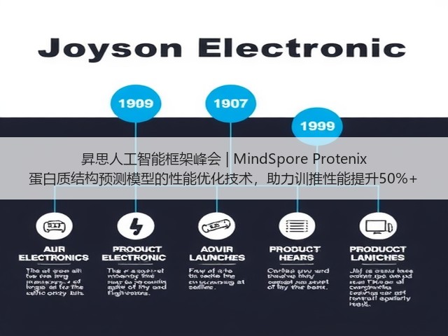 昇思人工智能框架峰会 | MindSpore Protenix 蛋白质结构预测模型的性能优化技术,助力训推性能提升50%+(图1) 昇思人工智能框架峰会 | MindSpore Protenix 蛋白质结构预测模型的性能优化技术,助力训推性能提升50%+(图1)