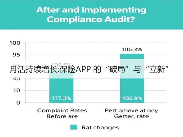 月活持续增长:保险APP 的“破局”与“立新”(图1) 月活持续增长:保险APP 的“破局”与“立新”(图1)