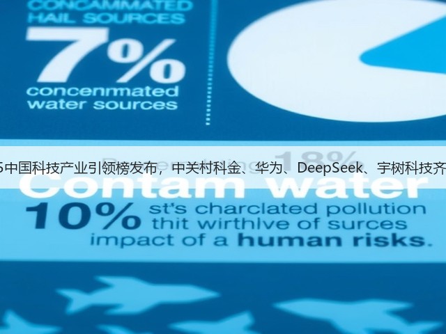 2025中国科技产业引领榜发布,中关村科金、华为、DeepSeek、宇树科技齐登榜(图1) 2025中国科技产业引领榜发布,中关村科金、华为、DeepSeek、宇树科技齐登榜(图1)