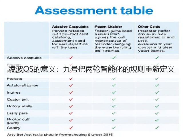 凌波OS的意义:九号把两轮智能化的规则重新定义(图1) 凌波OS的意义:九号把两轮智能化的规则重新定义(图1)