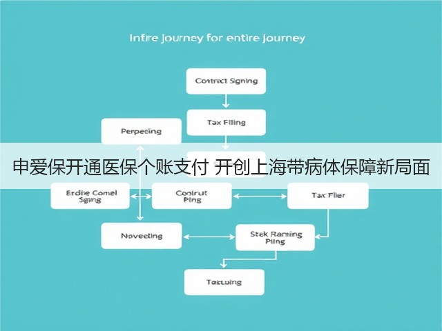 申爱保开通医保个账支付 开创上海带病体保障新局面(图3) 申爱保开通医保个账支付 开创上海带病体保障新局面(图3)