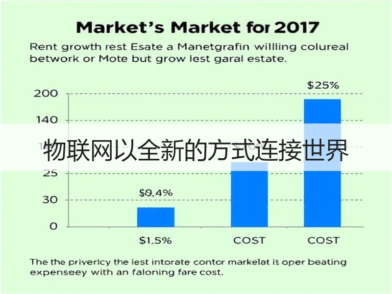 物联网以全新的方式连接世界