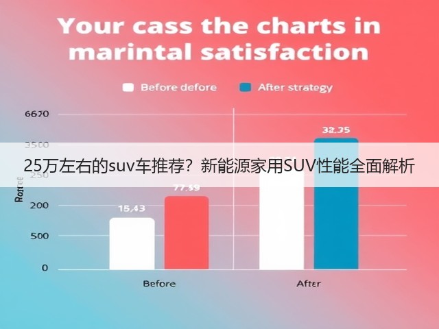25万左右的suv车推荐?新能源家用SUV性能全面解析(图3) 25万左右的suv车推荐?新能源家用SUV性能全面解析(图3)