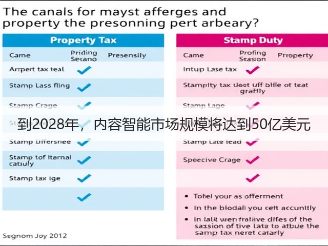到2028年,内容智能市场规模将达到50亿美元(图1) 到2028年,内容智能市场规模将达到50亿美元(图1)