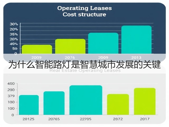 为什么智能路灯是智慧城市发展的关键(图1) 为什么智能路灯是智慧城市发展的关键(图1)