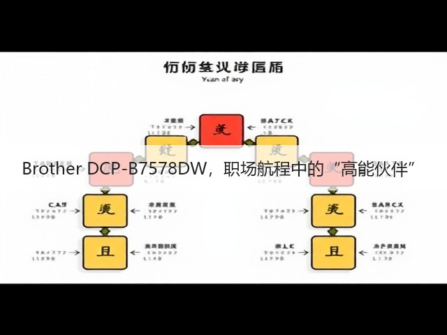Brother DCP-B7578DW,职场航程中的“高能伙伴”(图1) Brother DCP-B7578DW,职场航程中的“高能伙伴”(图1)