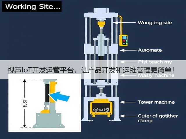 视声IoT开发运营平台，让产品开发和运维管理更简单！(图2)