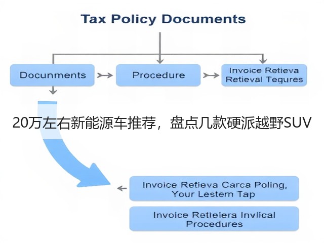 20万左右新能源车推荐,盘点几款硬派越野SUV(图2) 20万左右新能源车推荐,盘点几款硬派越野SUV(图2)