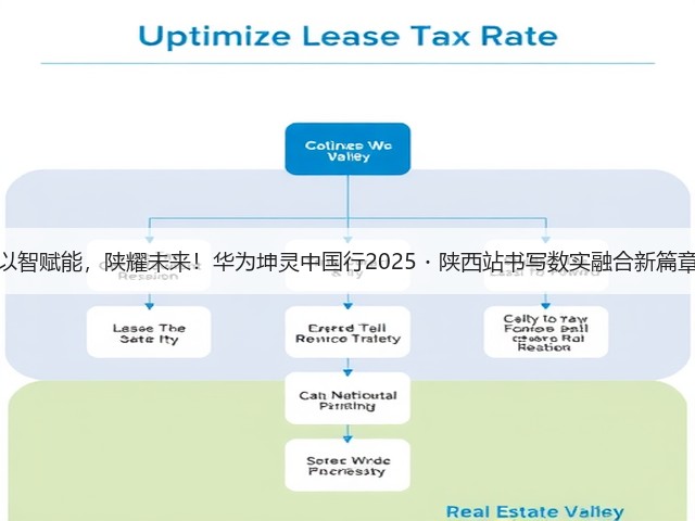 以智赋能，陕耀未来！华为坤灵中国行2025・陕西站书写数实融合新篇章(图1)