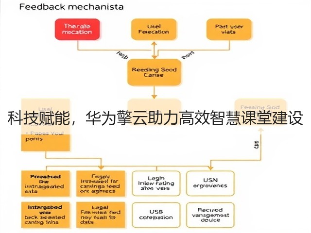 科技赋能,华为擎云助力高效智慧课堂建设(图1) 科技赋能,华为擎云助力高效智慧课堂建设(图1)