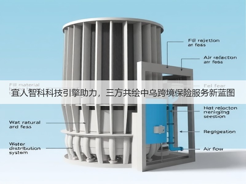 宜人智科科技引擎助力，三方共绘中乌跨境保险服务新蓝图