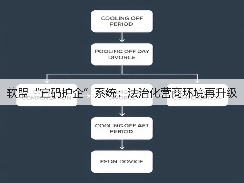 软盟“宜码护企”系统：法治化营商环境再升级