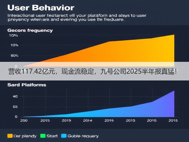 营收117.42亿元，现金流稳定，九号公司2025半年报真猛！(图2)