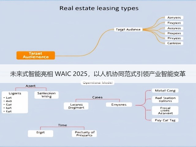未来式智能亮相 WAIC 2025,以人机协同范式引领产业智能变革(图2) 未来式智能亮相 WAIC 2025,以人机协同范式引领产业智能变革(图2)