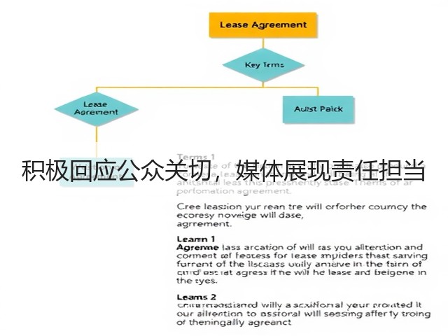 积极回应公众关切,媒体展现责任担当(图1) 积极回应公众关切,媒体展现责任担当(图1)