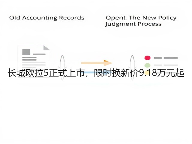 长城欧拉5正式上市，限时换新价9.18万元起(图1)