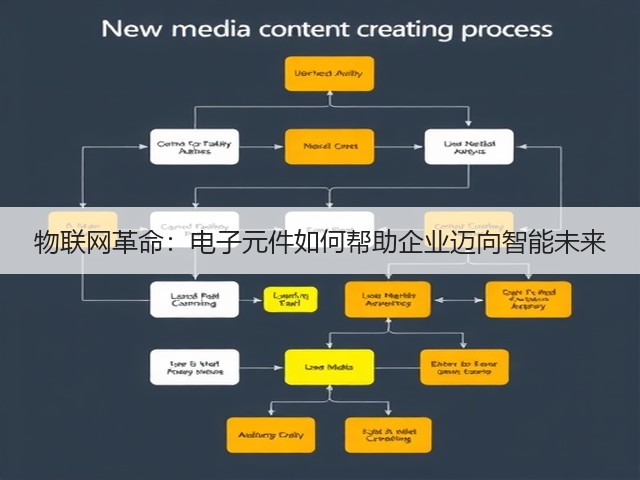 物联网革命:电子元件如何帮助企业迈向智能未来(图2) 物联网革命:电子元件如何帮助企业迈向智能未来(图2)