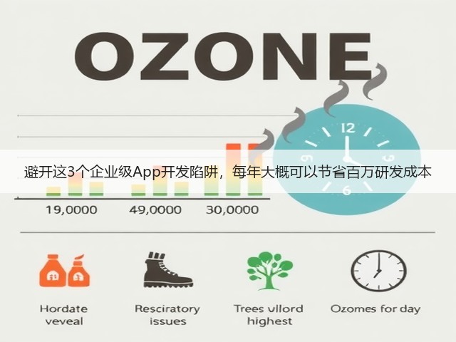 避开这3个企业级App开发陷阱，每年大概可以节省百万研发成本(图1)