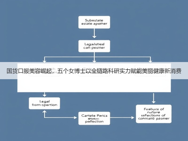 国货口服美容崛起，五个女博士以全链路科研实力赋能美丽健康新消