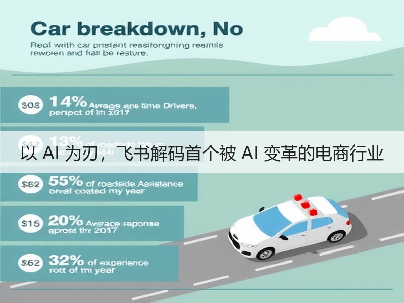 以 AI 为刃，飞书解码首个被 AI 变革的电商行业