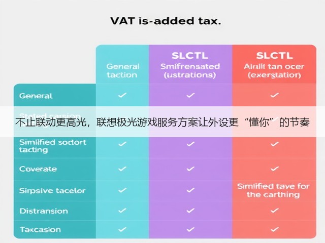 不止联动更高光,联想极光游戏服务方案让外设更“懂你”的节奏(图2) 不止联动更高光,联想极光游戏服务方案让外设更“懂你”的节奏(图2)